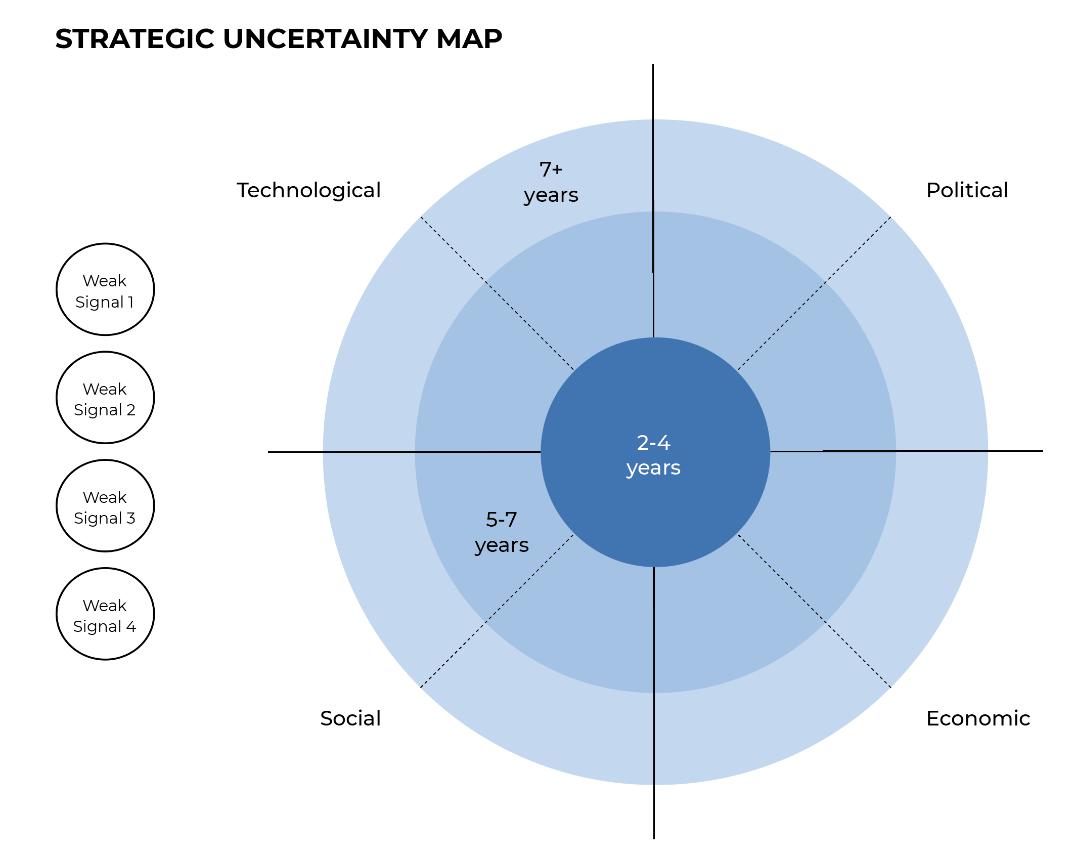 strategicuncertainty